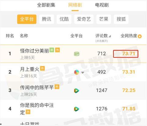 娱乐吃瓜手册